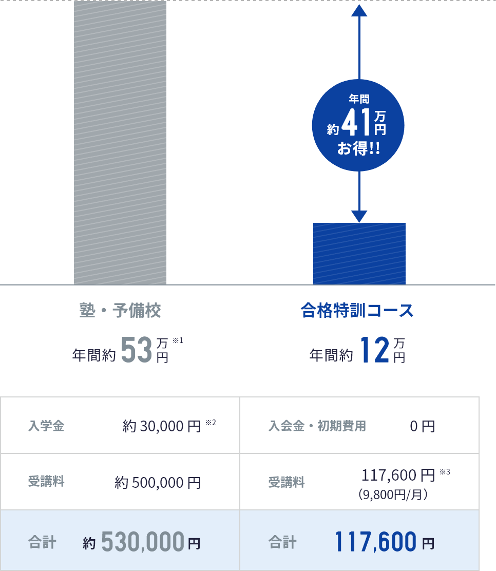 スタディサプリ合格特訓コースを受けた感想と口コミ 評判 浪人生にもおすすめ ゆうたの受験相談室