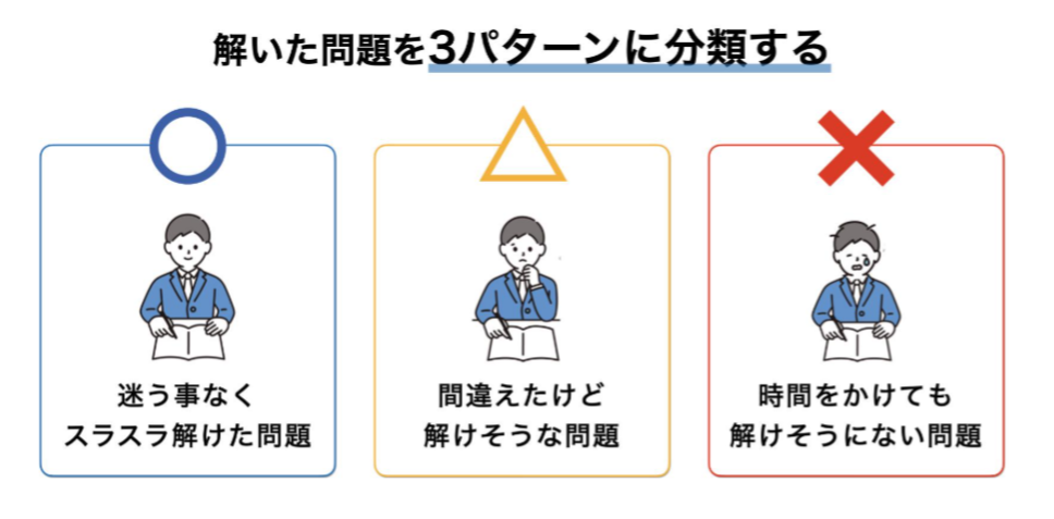 偏差値を10上げる〇△×の復習法