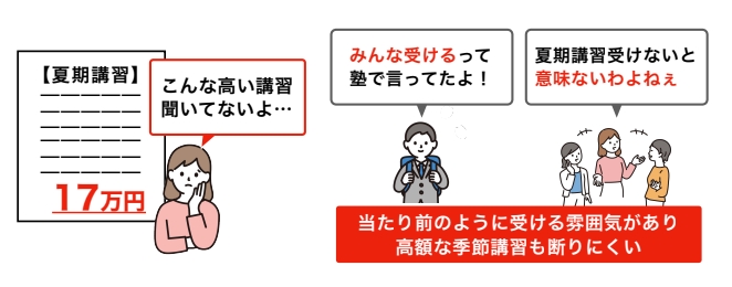 図解　困惑する親