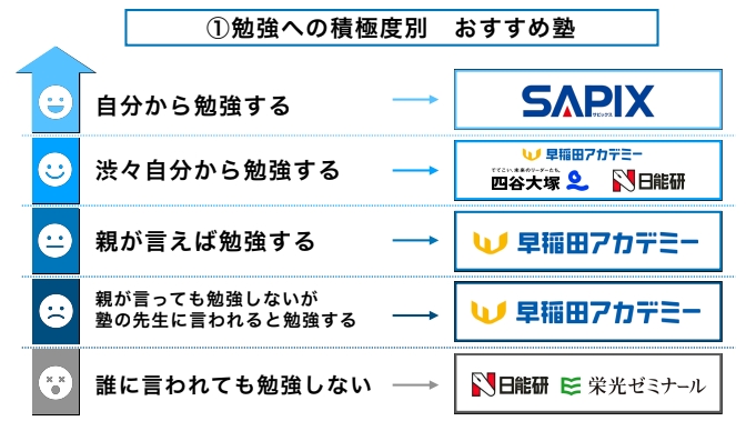 image | 親のための中学受験ブログ 大手塾の選び方