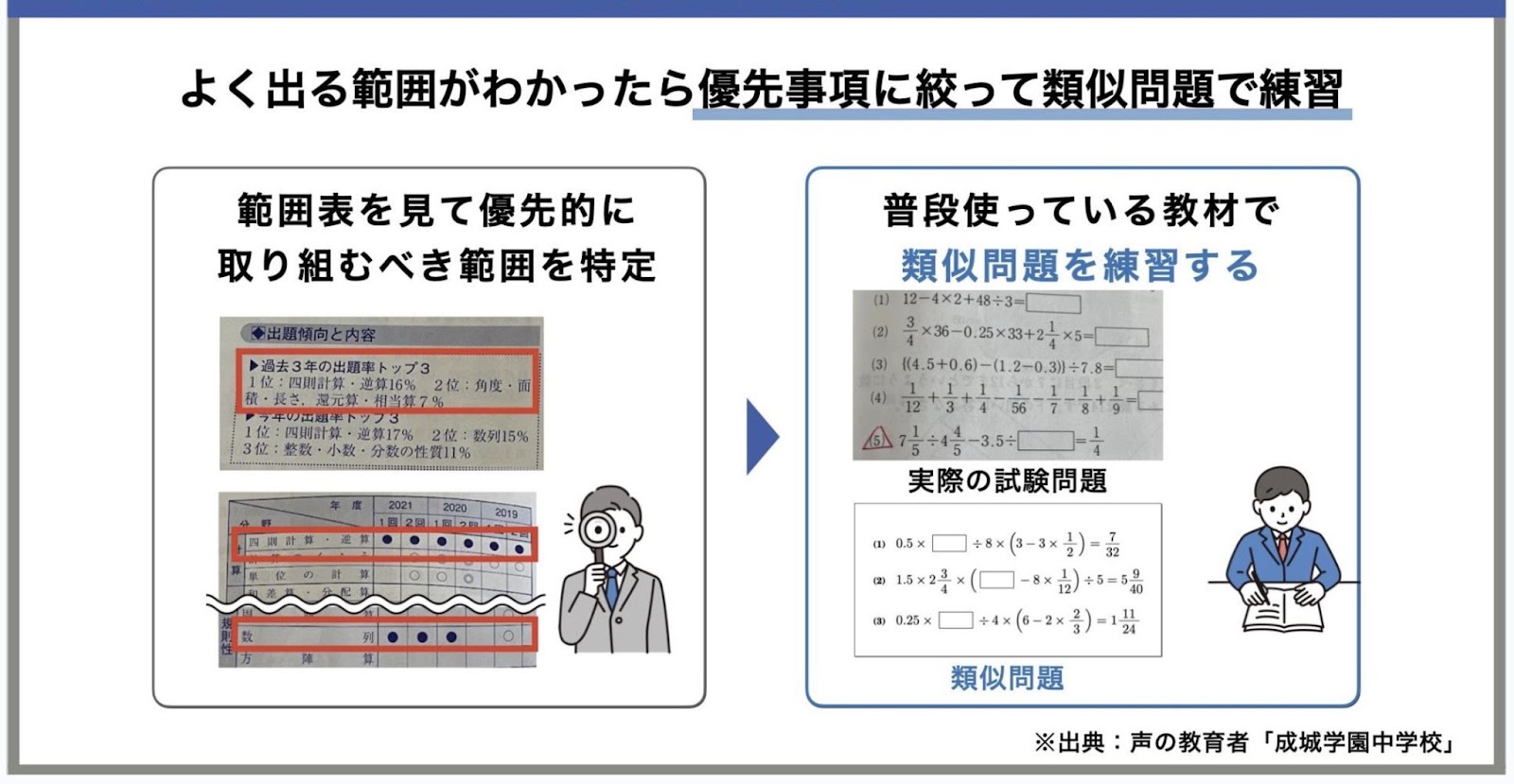 _ZGoPhUGA-8k_IMek5JNk7NV9MValBXM8jpNui5jo3lik01l3Z5egG73Oy50OAHWKwpSw0r3uxlRagokvQmr1Os0vjzgeVxp93pW7YbhbcqH48IdIRFLTrcRcYboSwdoLKpKUJn9qVeI-GEq7QckWWU | 親のための中学受験ブログ