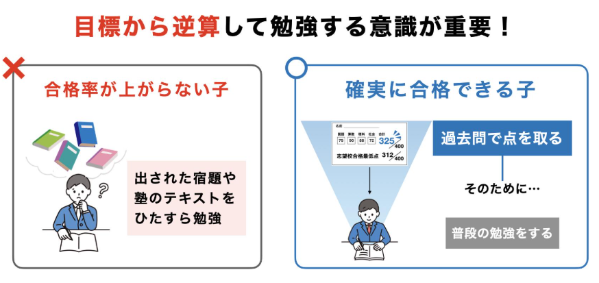 image | 親のための中学受験ブログ