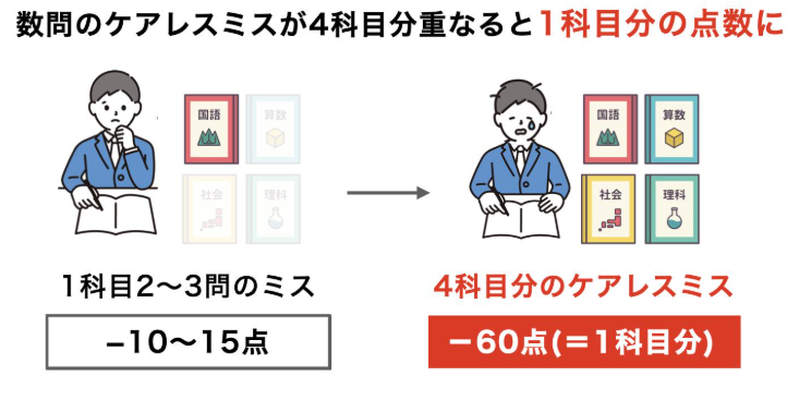 image | 親のための中学受験ブログ