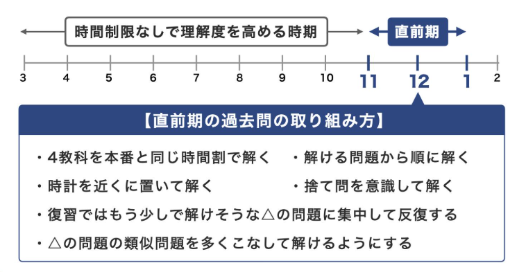 image | 親のための中学受験ブログ