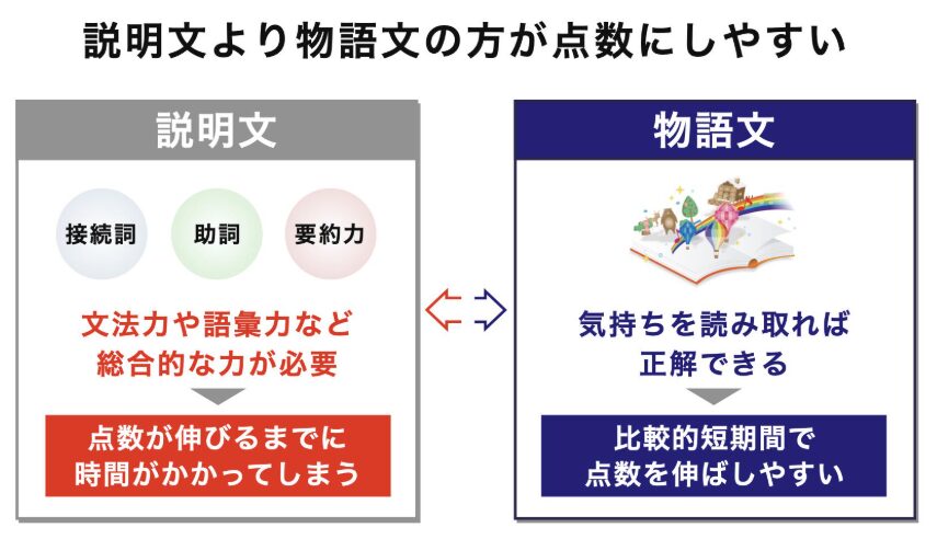 image | 親のための中学受験ブログ