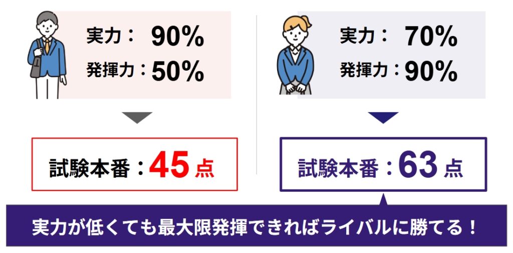 図解-発揮力