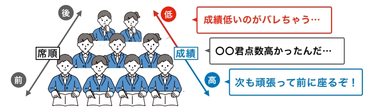 図解-席順