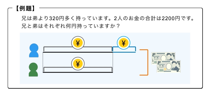 図解-和差算
