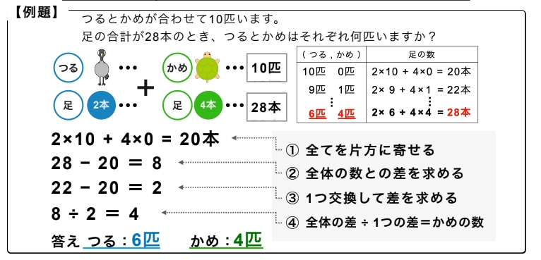 つるかめ算　例題