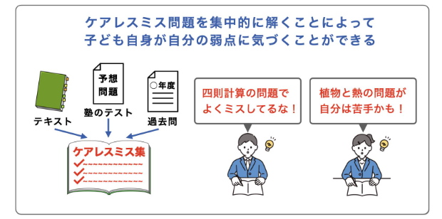 | 親のための中学受験ブログ ケアレスミス集を作って解く