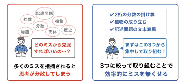 スクリーンショット 2025-12-16 155808 | 親のための中学受験ブログ よくするミスを3つ書き出す