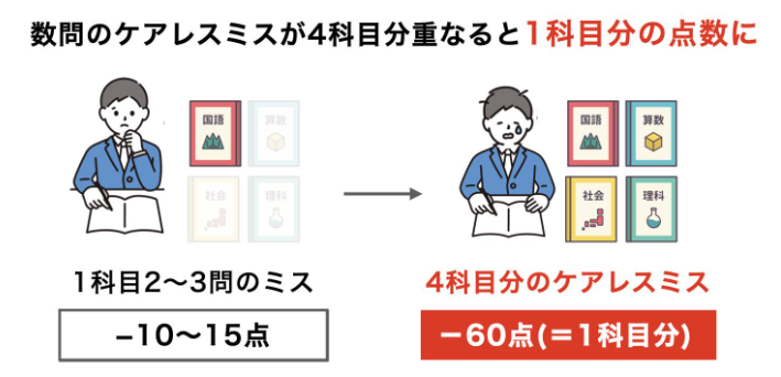 スクリーンショット 2026-01-24 000301 | 親のための中学受験ブログ