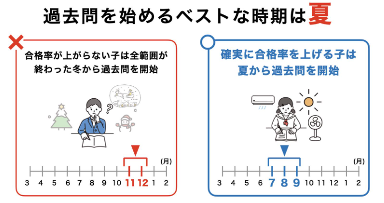スクリーンショット 2026-01-24 000130 | 親のための中学受験ブログ