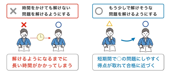 illustration | 親のための中学受験ブログ 図解