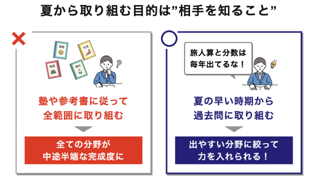 スクリーンショット 2026-02-11 233203 | 親のための中学受験ブログ