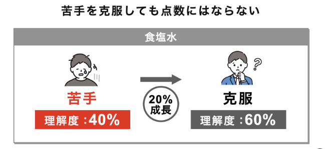 スクリーンショット 2026-02-11 233325 | 親のための中学受験ブログ