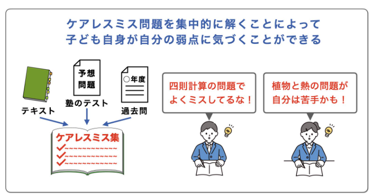 image | 親のための中学受験ブログ