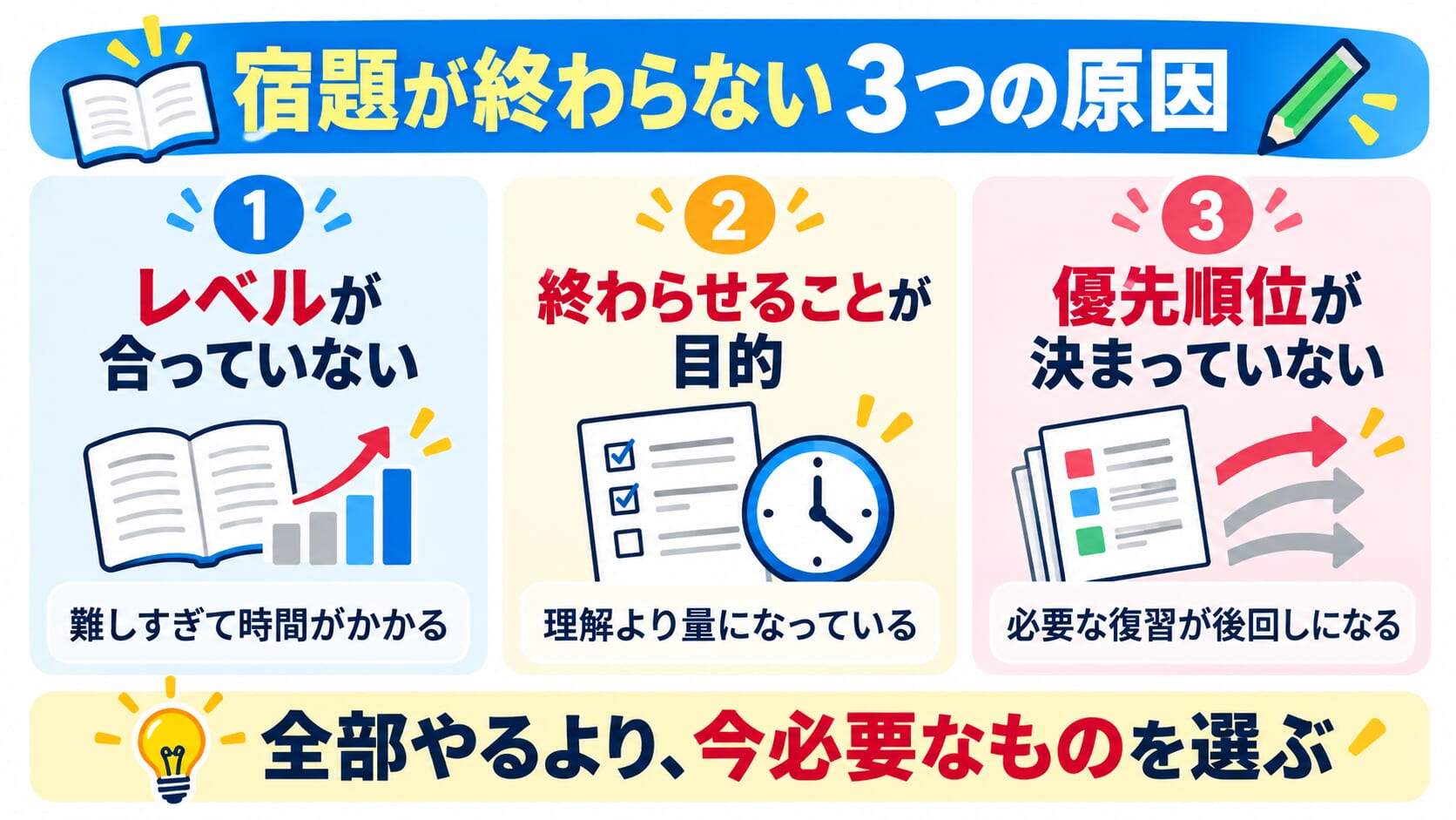 | 親のための中学受験ブログ 中学受験の家庭学習で宿題・復習・テスト直しを整理する方法