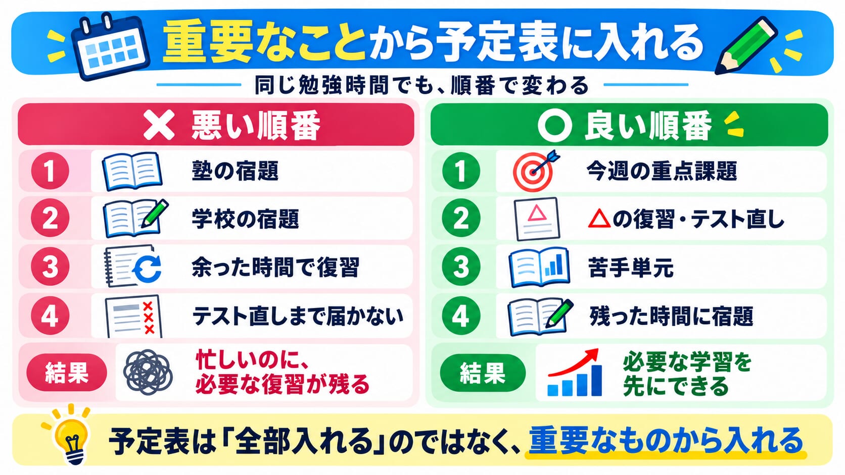 | 親のための中学受験ブログ 中学受験の家庭学習スケジュールの立て方