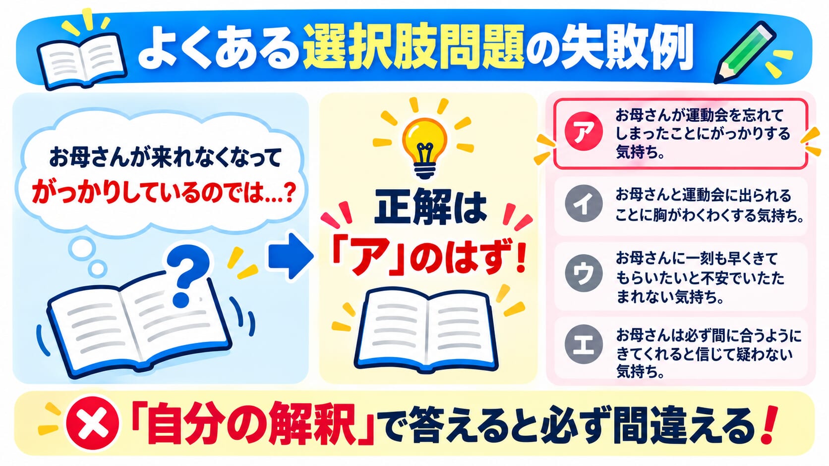 画像 2026年10月8日 09_32_40 | 親のための中学受験ブログ 選択肢問題で本文の根拠を確認する方法