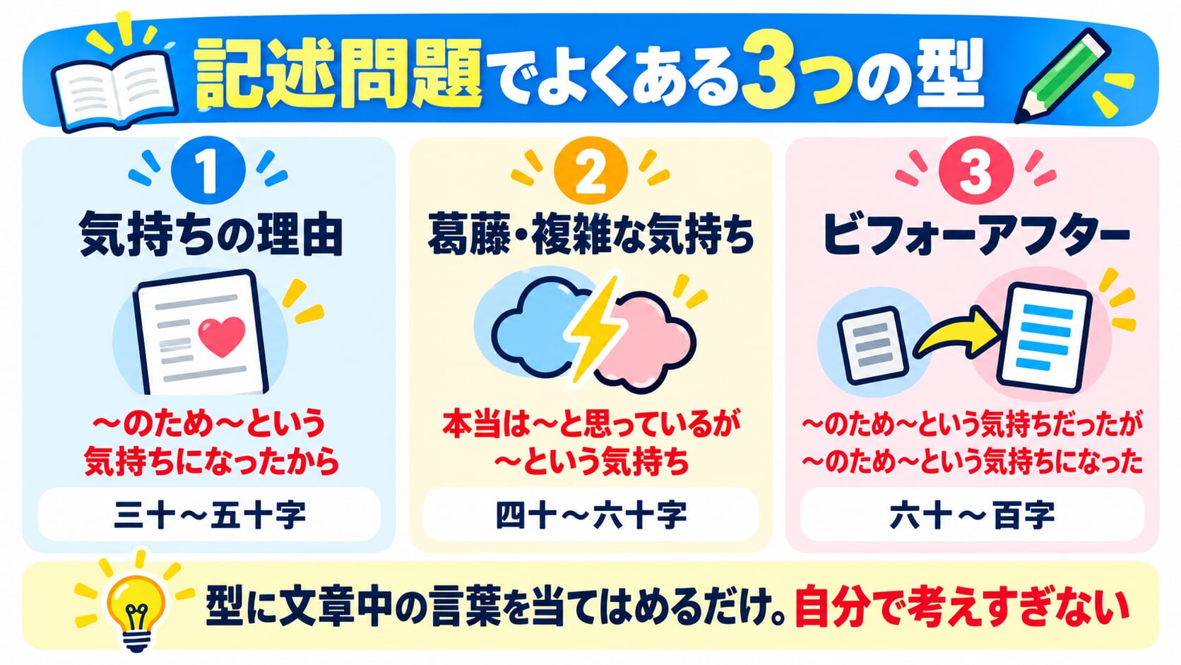 画像 2026年10月8日 09_33_07 | 親のための中学受験ブログ 中学受験国語の記述問題でよくある3つの型